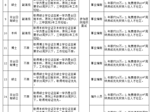 云浮市人民医院2022年人才招聘公告